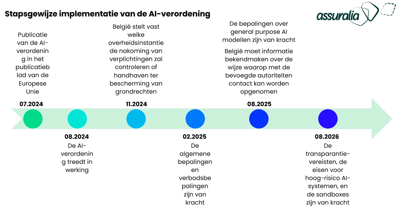 stapwijzer-ai